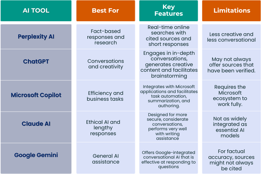 AI Tools | Which on is right for you? | TechOnsite | Blog