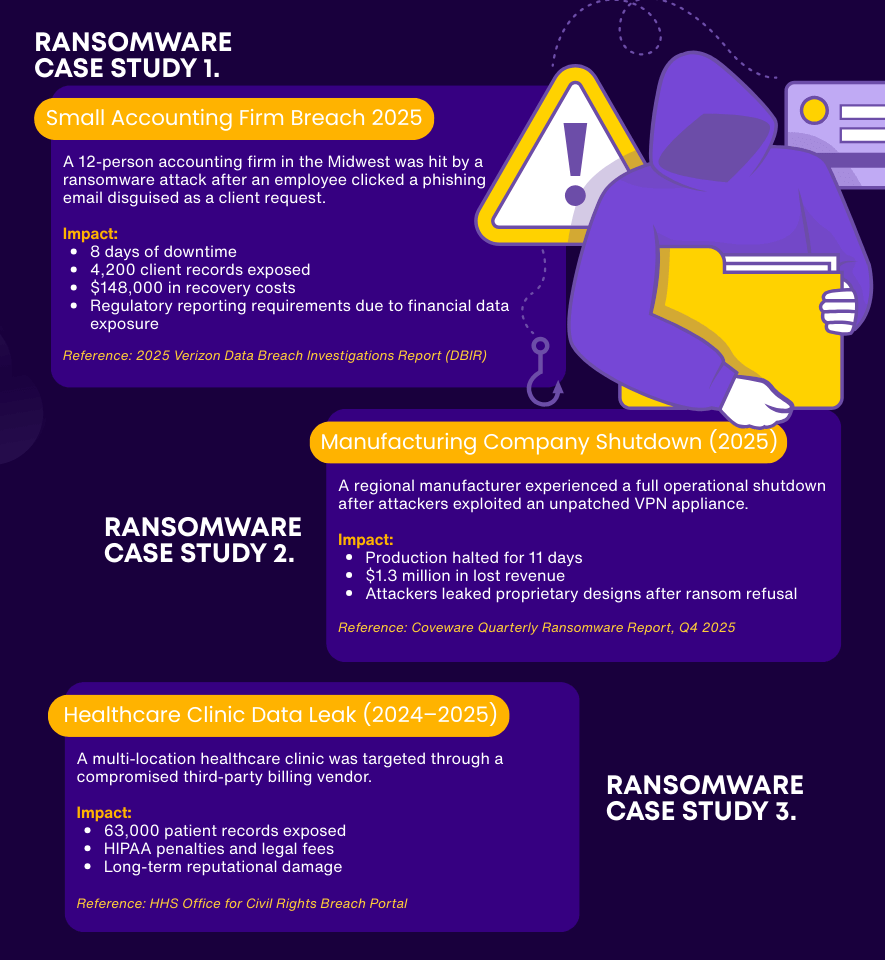 Ransomware Case Studies | TechOnsite | Blog